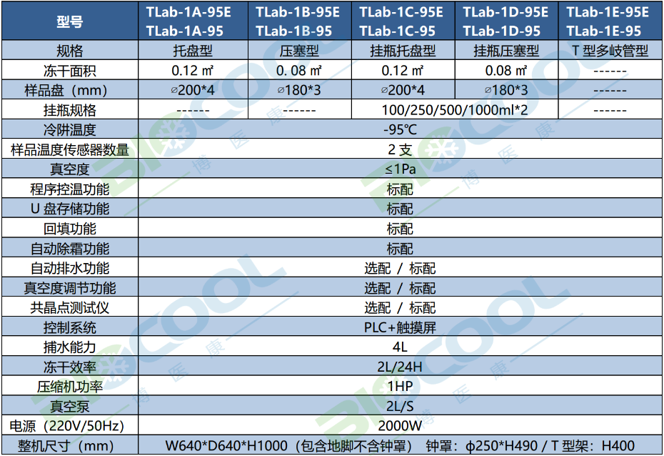 TLab-95系列真空冷凍干燥機技術(shù)參數(shù)