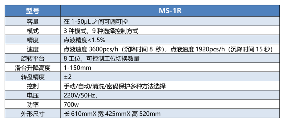 MS-1R型號(hào)