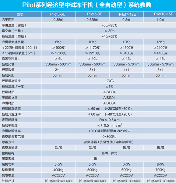 博醫(yī)康Pilot-E系列凍干機(jī)配置